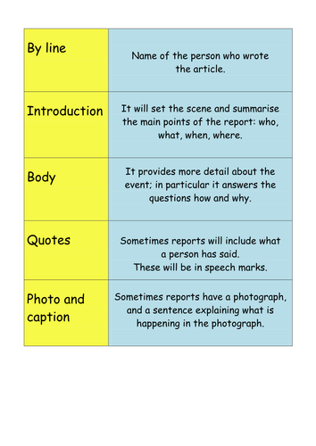 English KS2: Features of a newspaper report (lesson starter sorting activity)