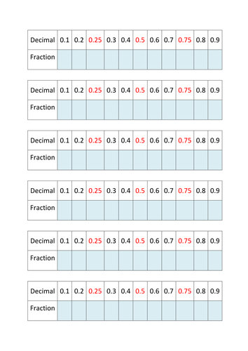 Maths KS2: Decimals and fractions