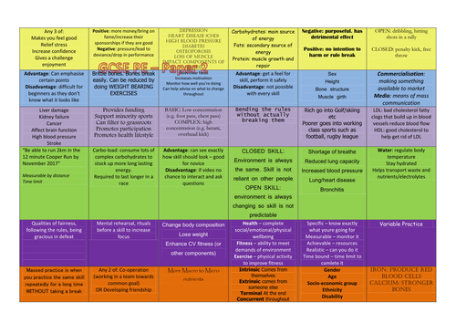 GCSE PE 1-9 Component 2 SNAKES & LADDERS revision game