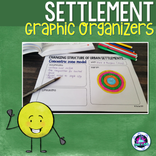 Settlements Graphic Organisers