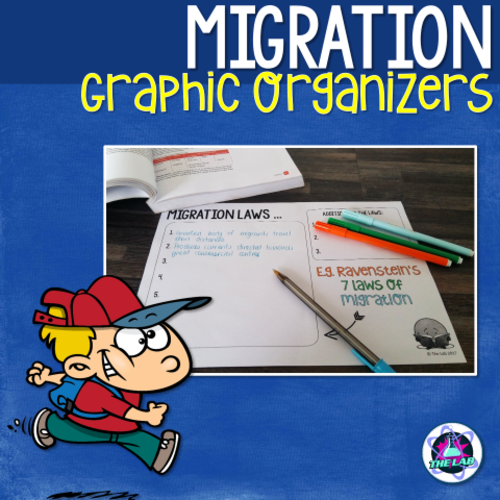 Migration Graphic Organisers