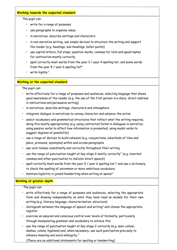 NEW 2017/2018 KS2 writing framework on A4 | Teaching Resources