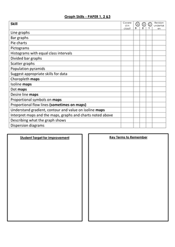 AQA Geography 9-1 GCSE Skills PLCs -  Maths and Statistical Skills,  Graphical skills and Map skills