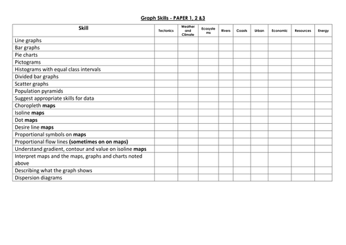 Audit for skills on the AQA Geography GCSE Course 9-1 using the AQA specification