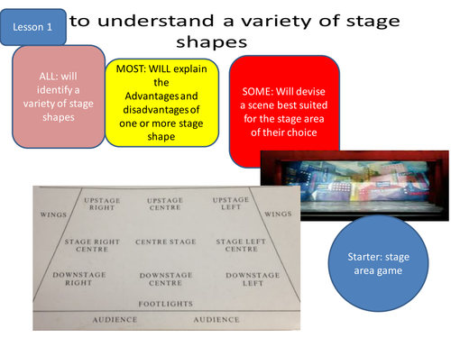 THEATRE STAGE SHAPES