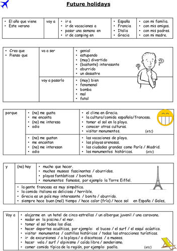 KS4/KS3 Spanish: Future Holidays writing frame