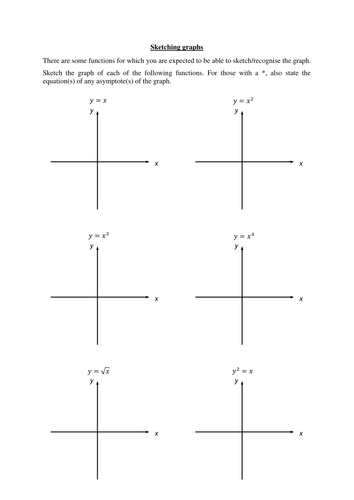 Graph transformations resources (new A level)