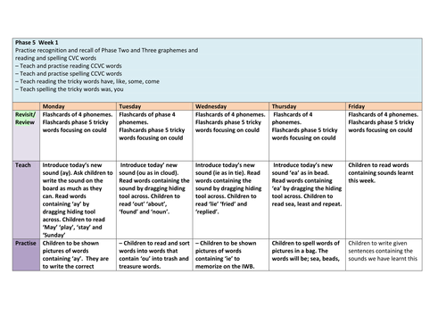 Phase 5 Week 1 Planning and resources