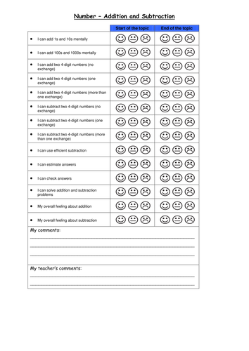 WRM Addition and Subtraction Start of topic self assessment block 2