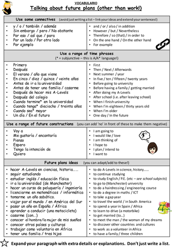 KS4 Spanish: Future Plans