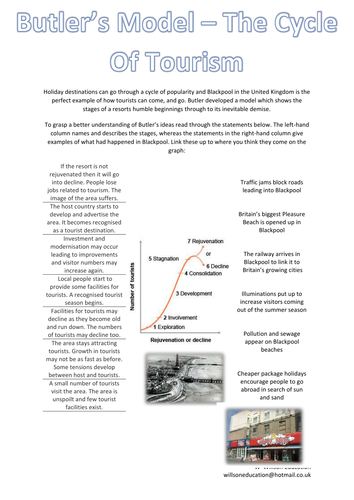 Butler's Model - The Cycle Of Tourism