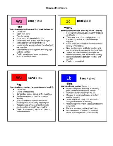 Reading Recovery Principles & Tool Kit