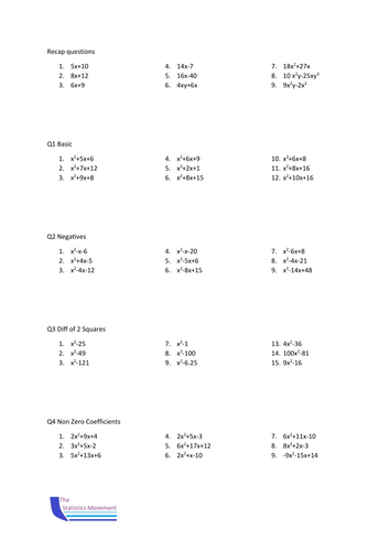 Factorising Quadratics | Teaching Resources