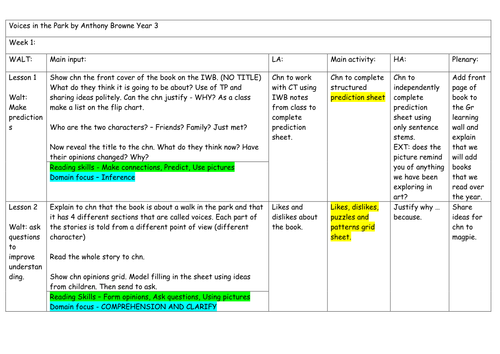 Guided reading planning + resources - Voices in the park (Anthony Browne)