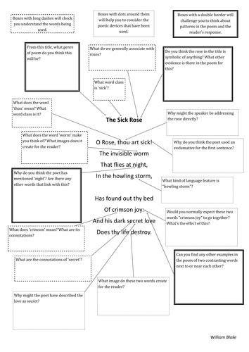 Guided poetry annotation - The Sick Rose and To His Coy Mistress