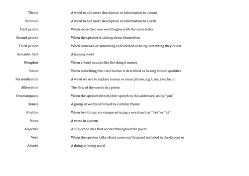 Unseen poetry short unit