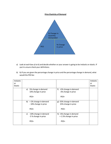 Price Elasticity of Demand