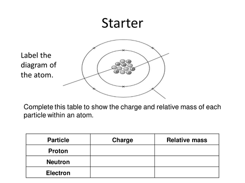 New 9-1 GCSE Physics AQA P4 Electrical circuits
