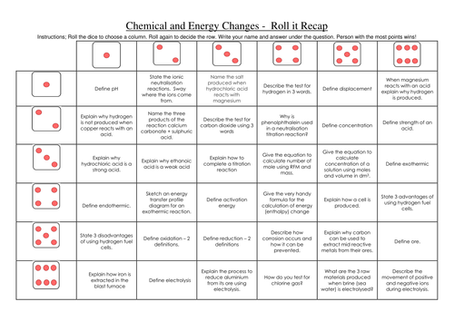 AQA Chemistry revision game for Chemical Changes, Metal Reactions and Energy Changes