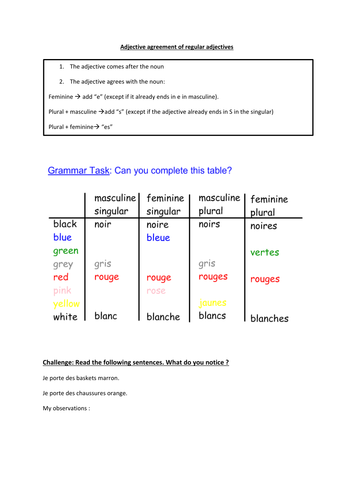 Year 8 Clothes, colours and opinions