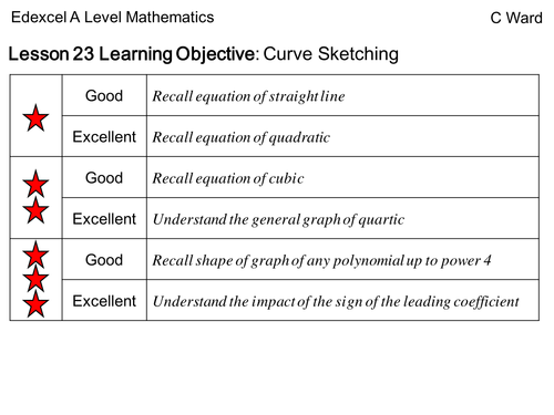 AS Level 2017 Mathematics Lesson 23 and 24 Curve Sketching