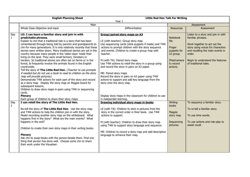 Year 1 Little Red Hen Writing plan over 2 days with powerpoint presentation