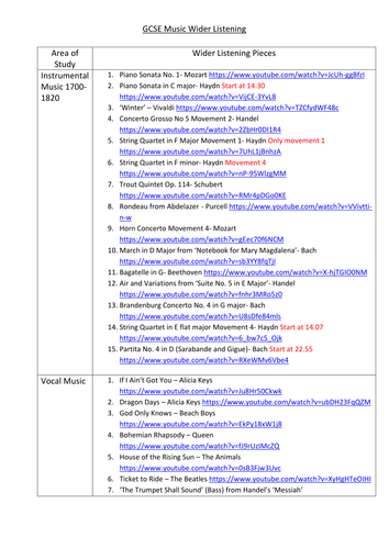 Edexcel GCSE Music Wider Listening Focus Sheet