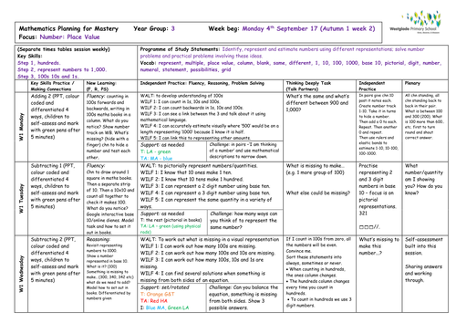 New White Rose Planning - Year 3 - Autumn 1 (Block 1 - Place Value)