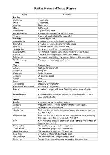 GCSE Music  - Rhythm
