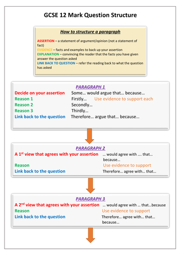 New Edexcel GCSE 9-1 12 mark D Question Writing Frame