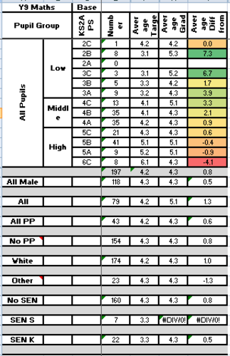 KS3 or GCSE Geography Tracker - IDEAL FOR 1 TO 9 GRADES