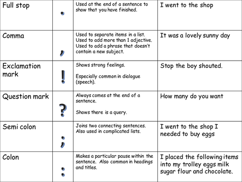 Basic Punctuation Matching Starter