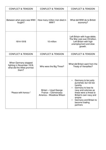 AQA History Conflict & Tension 1918-1939 Treaty Of Versailles, League Of Nations Revision Quiz Cards