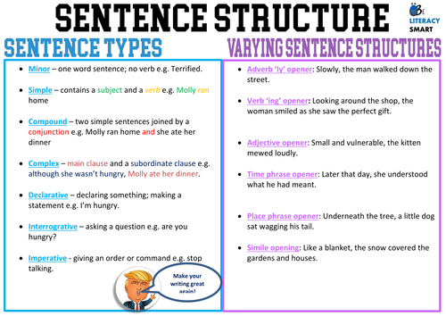 how to vary sentence structure in creative writing