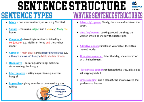 Varying Sentence Structure Mat by Nicholarowley - Teaching Resources - Tes