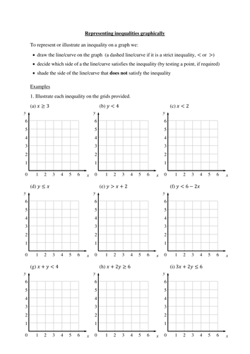 Representing inequalities on a graph (new A level)