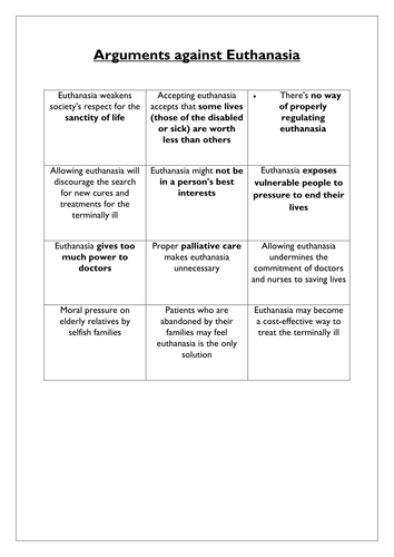 NEW AQA RELIGIOUS STUDIES GCSE 2016: THEME B: 2 LESSONS ON EUTHANASIA