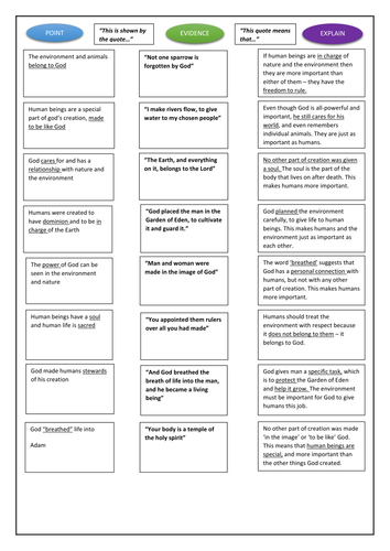 NEW AQA RELIGIOUS STUDIED GCSE 2016: THEME B 3 ENVIRONMENT LESSONS