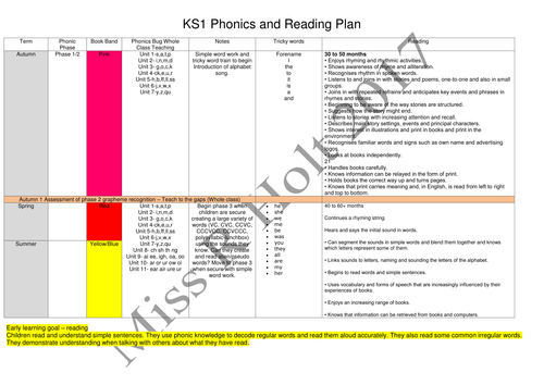 KS1 Phonics and Reading Plan