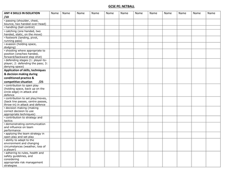 GCSE PE (NEW SPEC 2016) Edexcel NEA 03 TEAM Practical Grading sheets