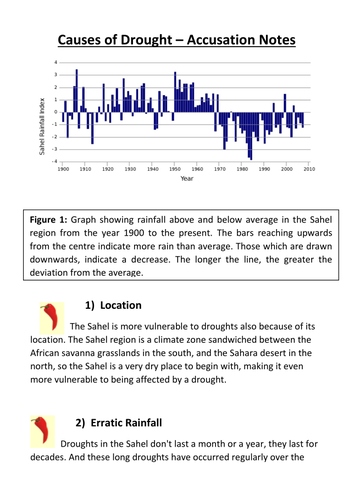 Causes and Effects of drought (Sahel)