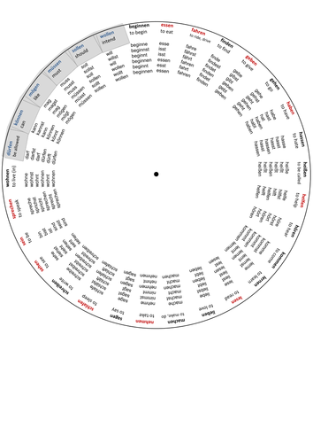 Verb Conjugation Wheel - German