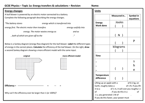 energy level tes ks3 diagram Motor  Electric Gcse Diagram impremedia.net