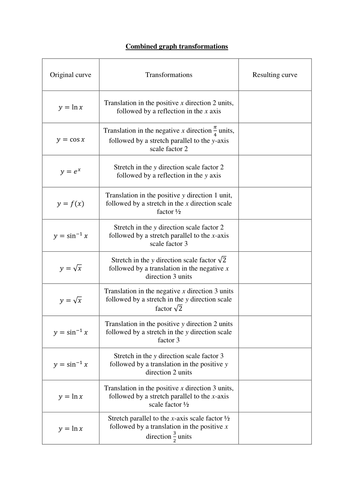 Combined graph transformations (OCR Core 3)