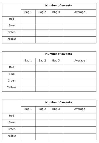 Low ability Science Skills _Drawing bar charts