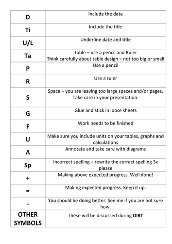 Symbol Marking Crib Sheet - Improve your marking