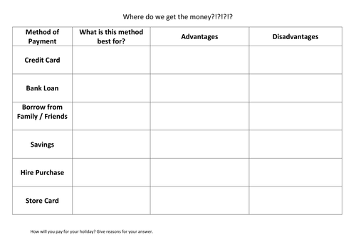 Methods of Saving & Borrowing