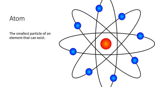 AQA Entry Level Certificate Science 2016 - C1 Elements, Compounds and Mixtures Key Words Visual Pack