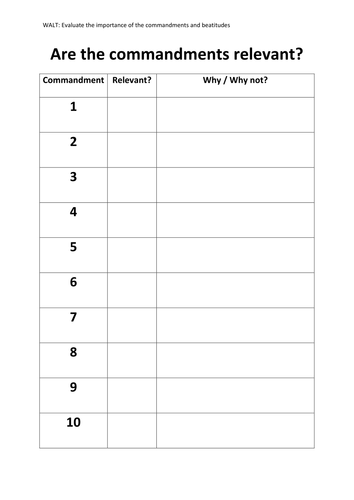 Commandments and Beatitudes relevance