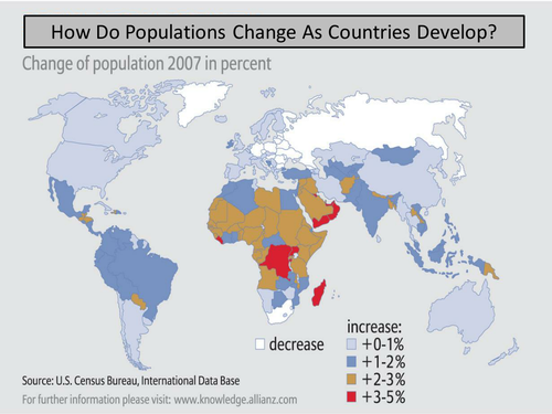 Development Dynamics - How Do Populations Change As Countries Develop?
